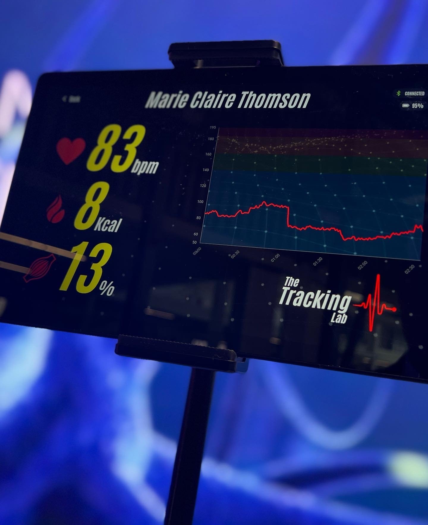 Table with The Tracking Lab, a heart rate tracking system